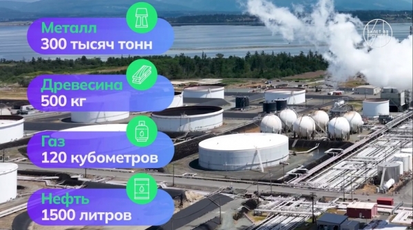 В Лицее прошли занятия «Россия промышленная: узнаю о профессиях и достижениях страны в сфере промышленности и производства» 